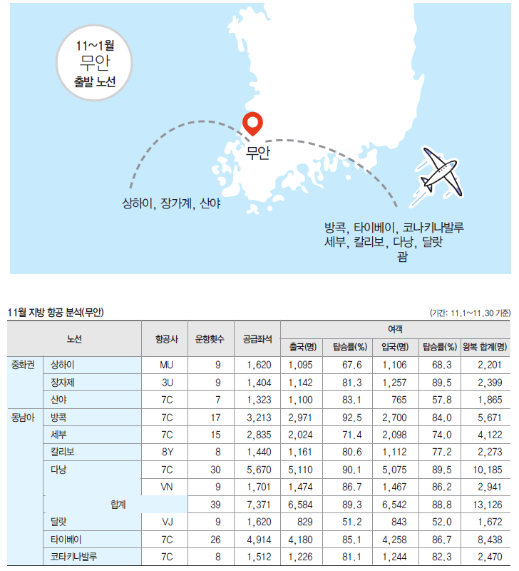 에디터 사진